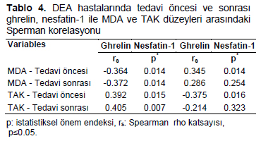 Table 4