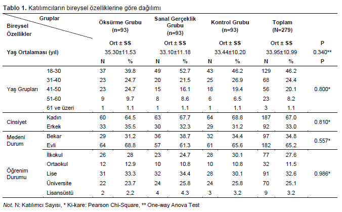 Table 1