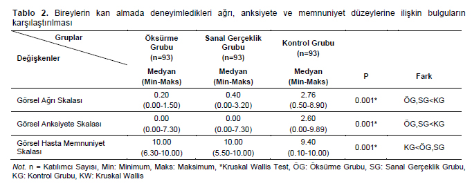 Table 2