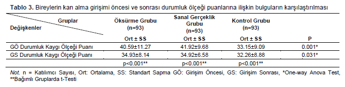 Table 3