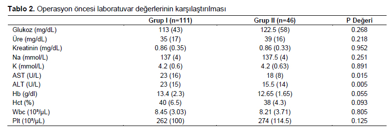 Table 2