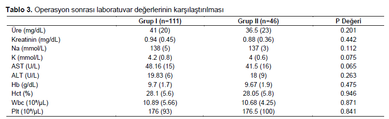 Table 3
