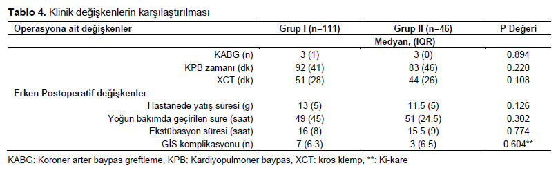 Table 4