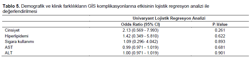 Table 5