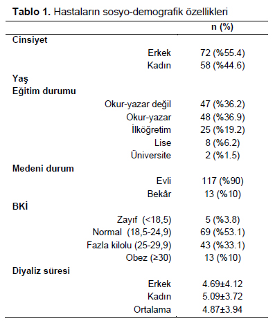 Table 1