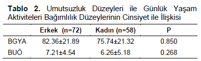 Table 2