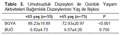 Table 3