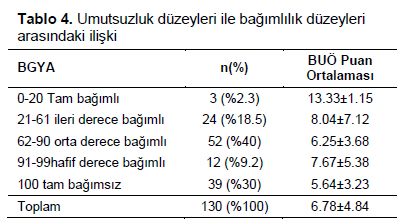Table 4