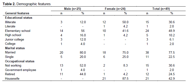 Table 2