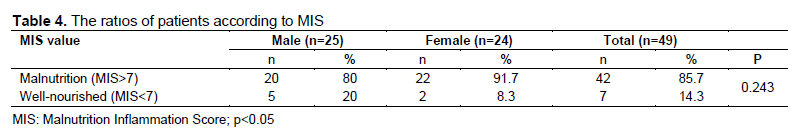 Table 4