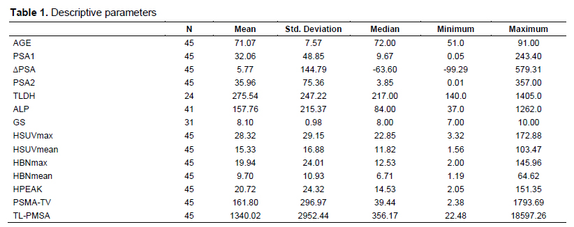Table 1