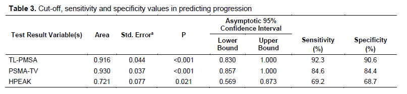 Table 3