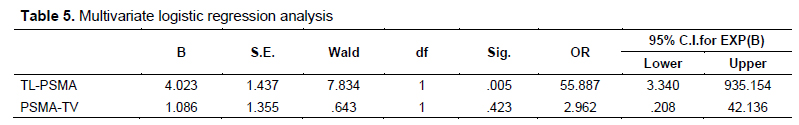 Table 5