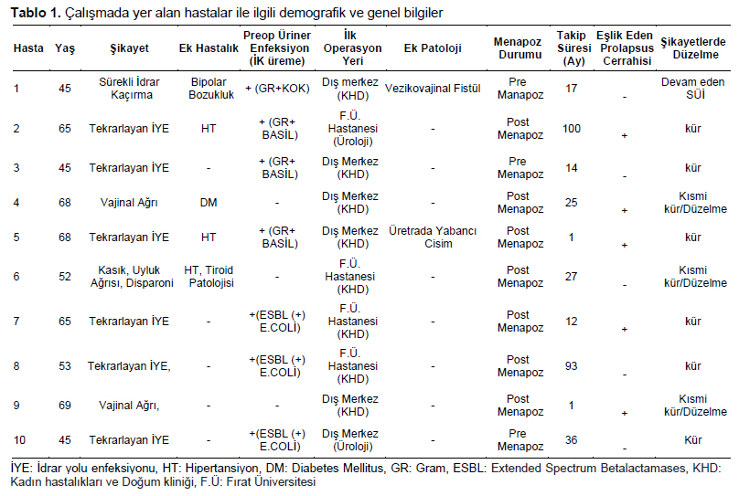 Table 1