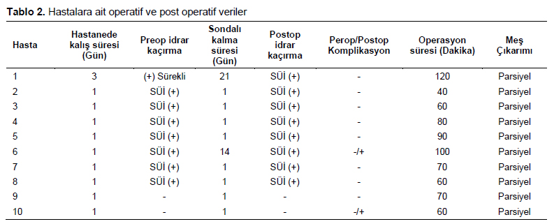 Table 2