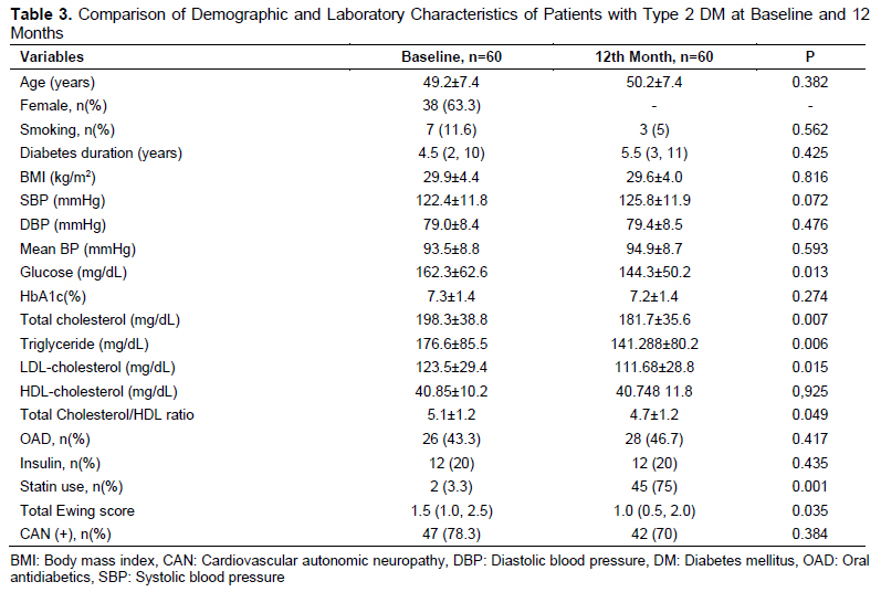 Table 3
