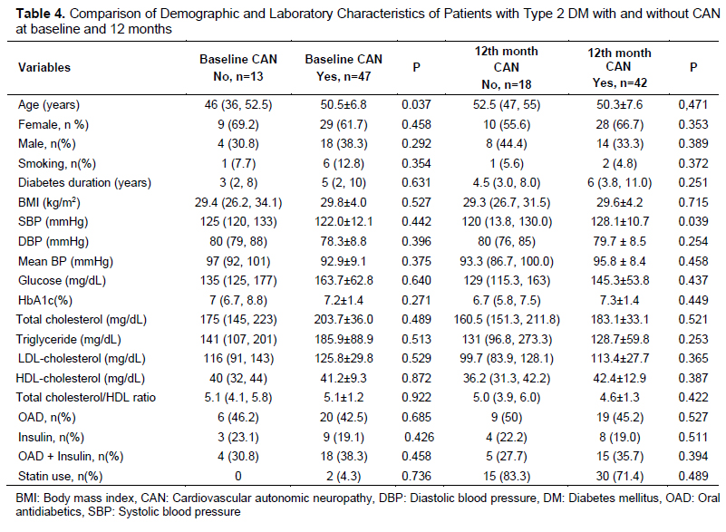 Table 4