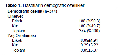 Table 1