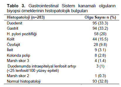 Table 3