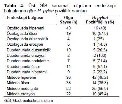 Table 4