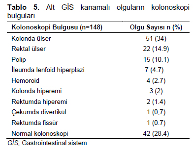 Table 5