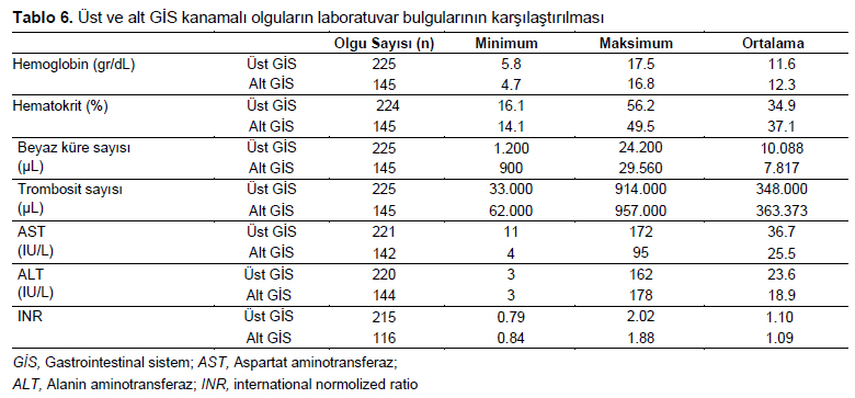 Table 6