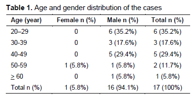 Table 1