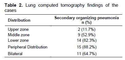 Table 2