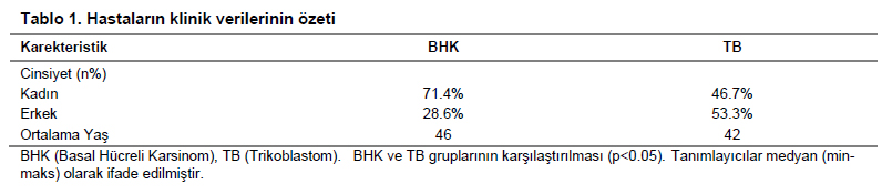 Table 1