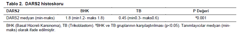 Table 2