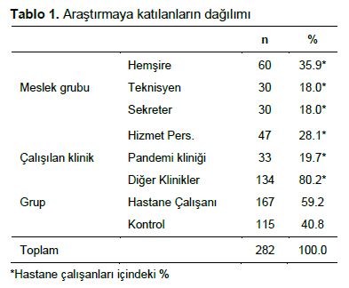 Table 1