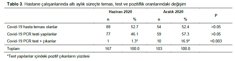 Table 3