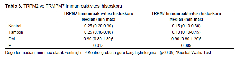 Table 3
