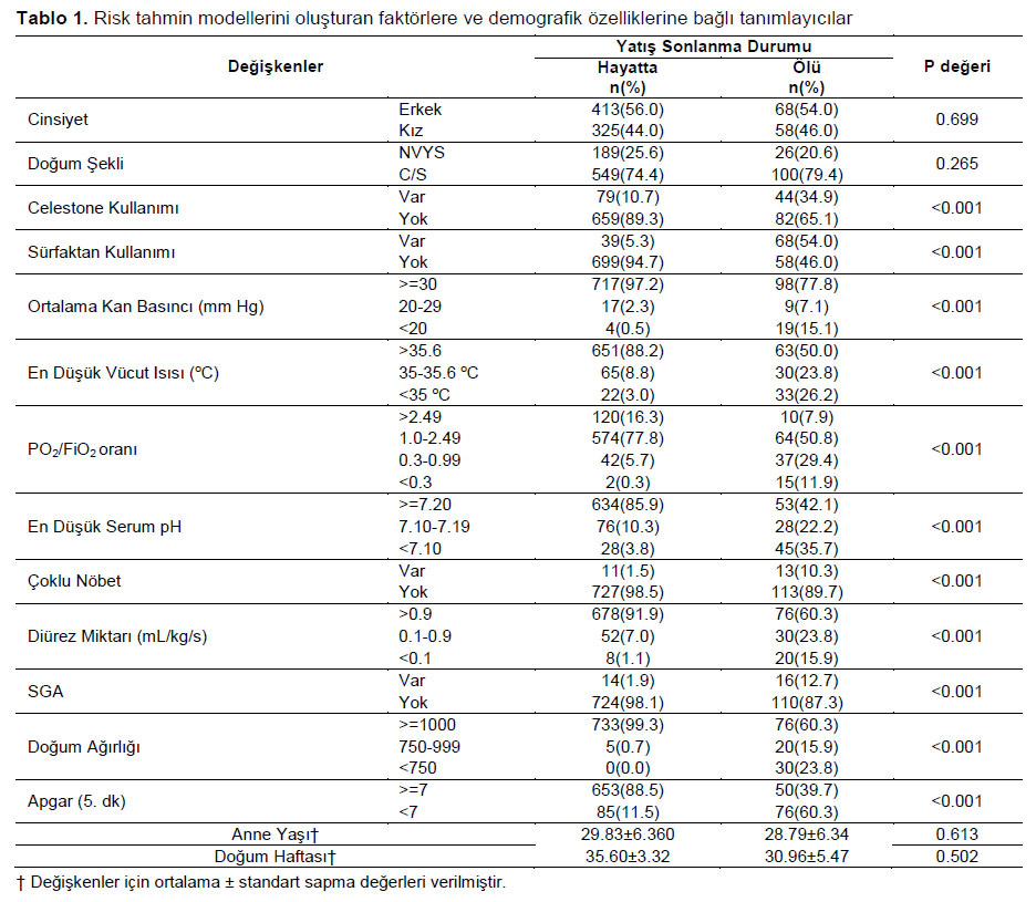 Table 1