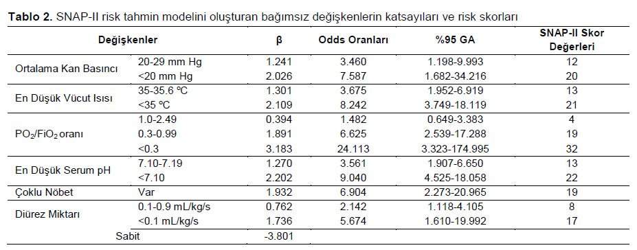 Table 2