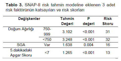 Table 3