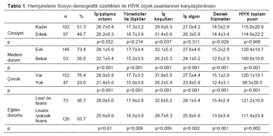 Table 1
