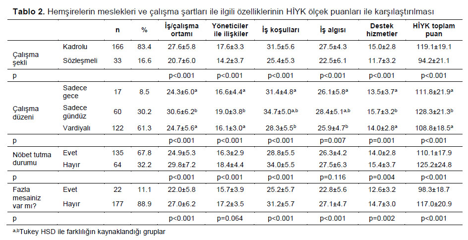 Table 2