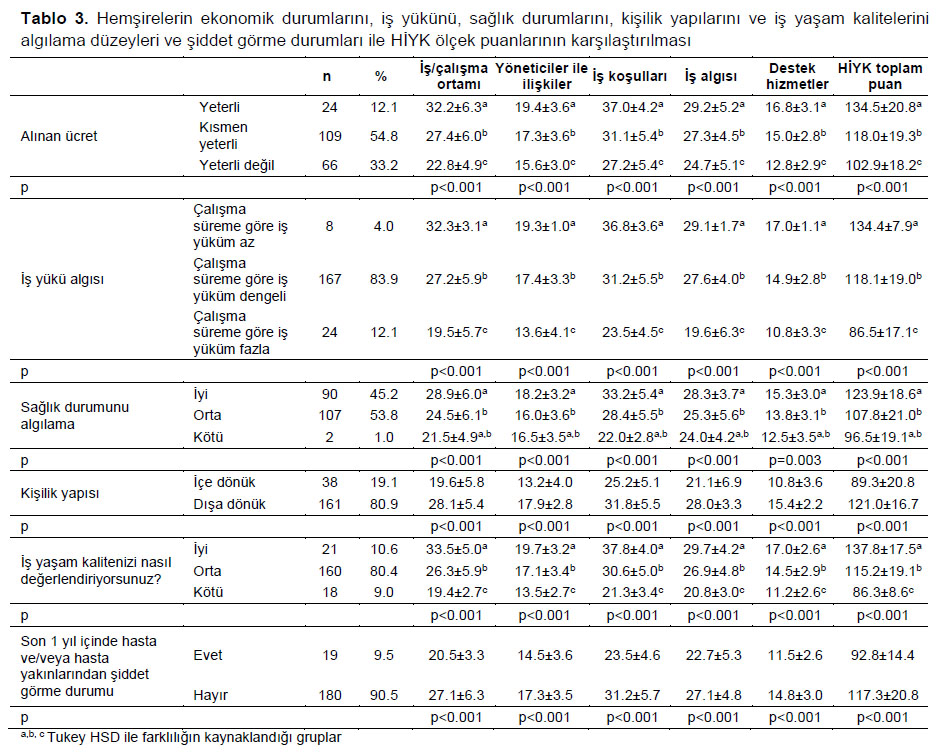 Table 3