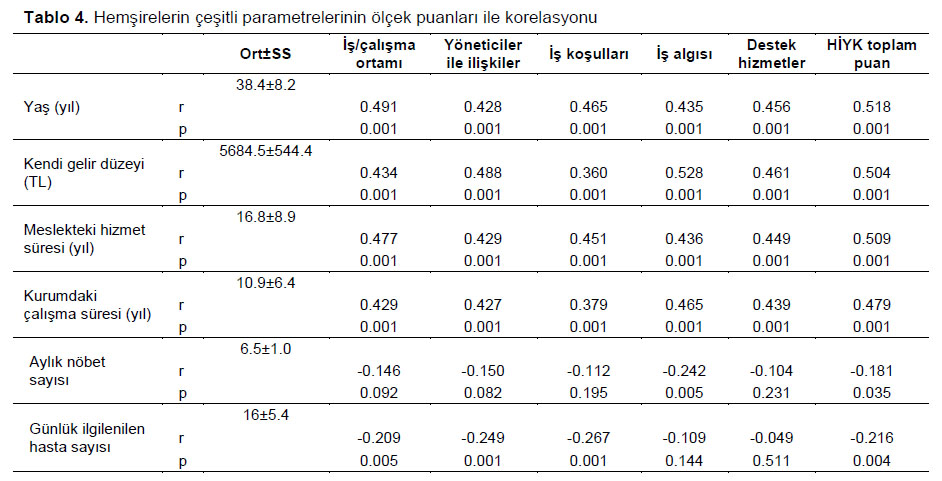 Table 4
