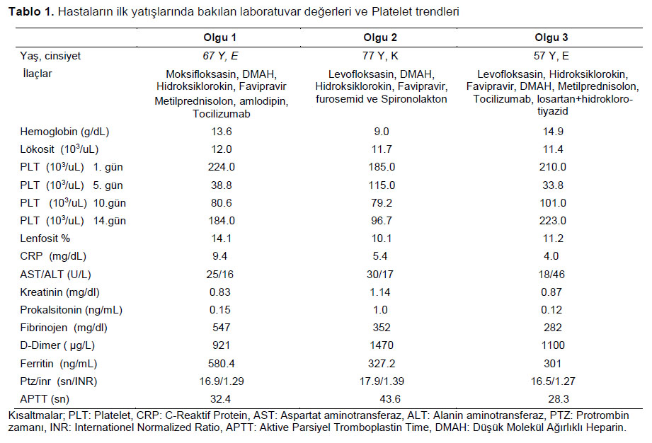 Table 1
