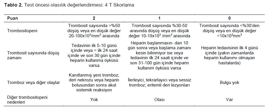 Table 2