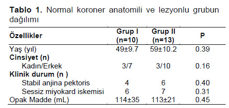 Table 1