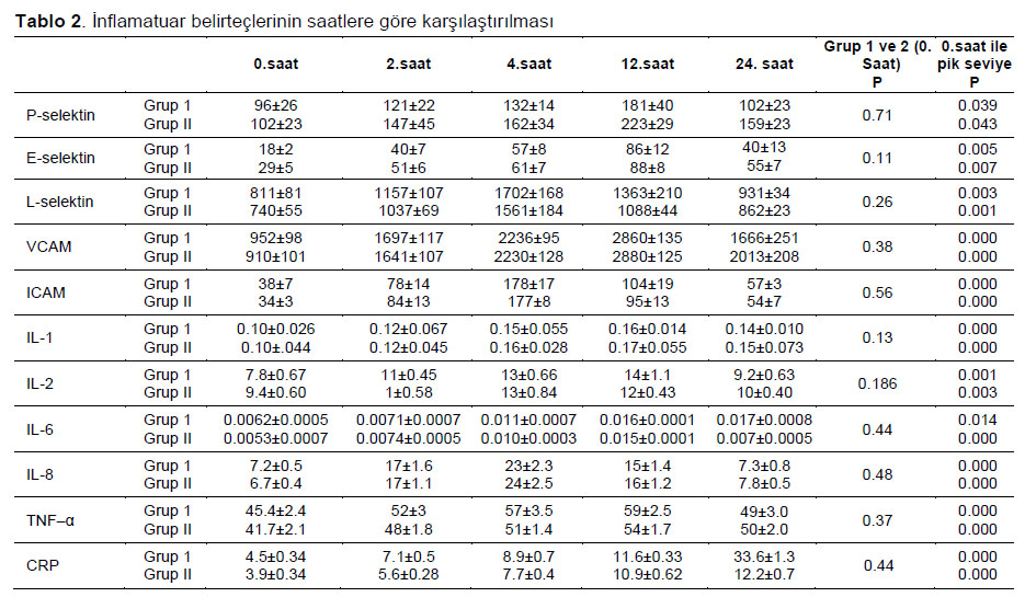 Table 2
