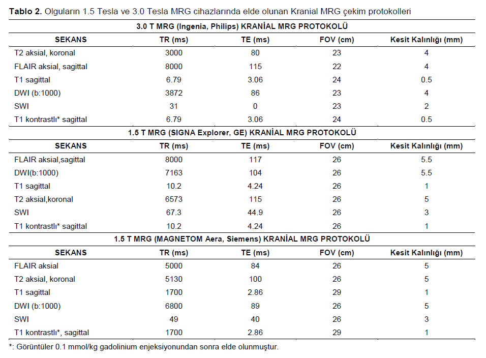 Table 2