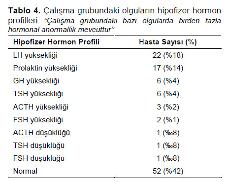 Table 4