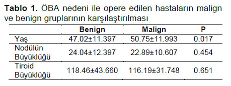 Table 1