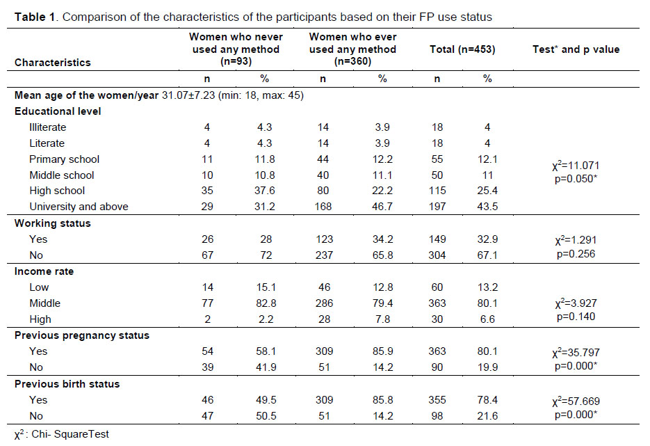 Table 1