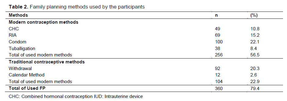 Table 2