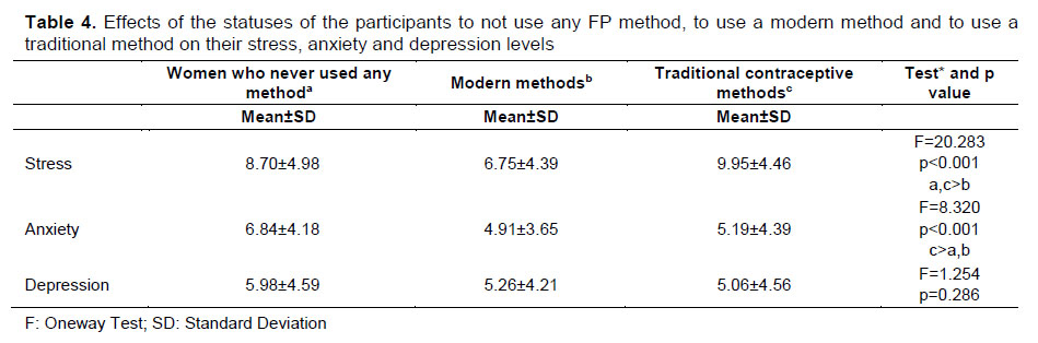 Table 4